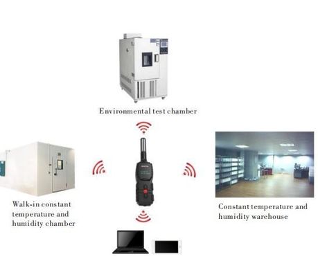 Système de vérification de routage sans fil Zigbee pour les données de température et d'humidité
